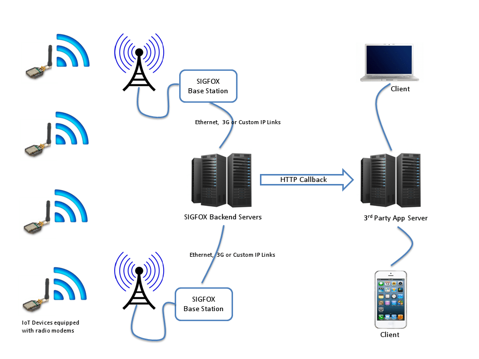 L’IoT, fer de la lance de l’innovation made in France ?