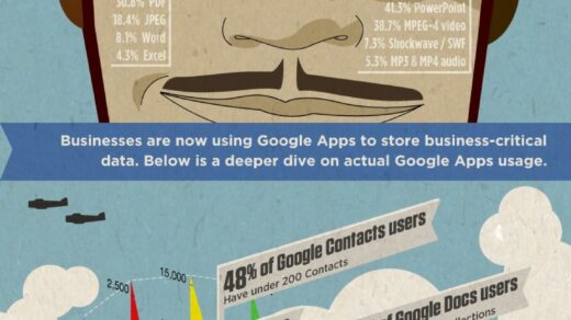Infographie : les entreprises, le cloud et les Google Apps