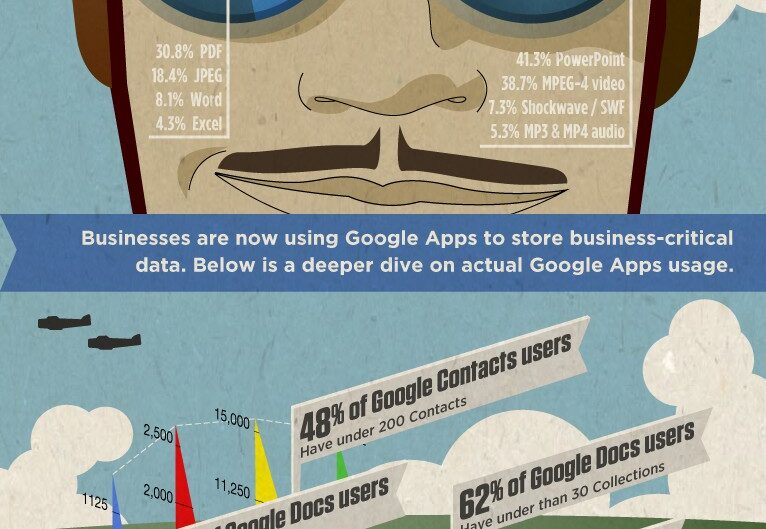 Infographie : les entreprises, le cloud et les Google Apps