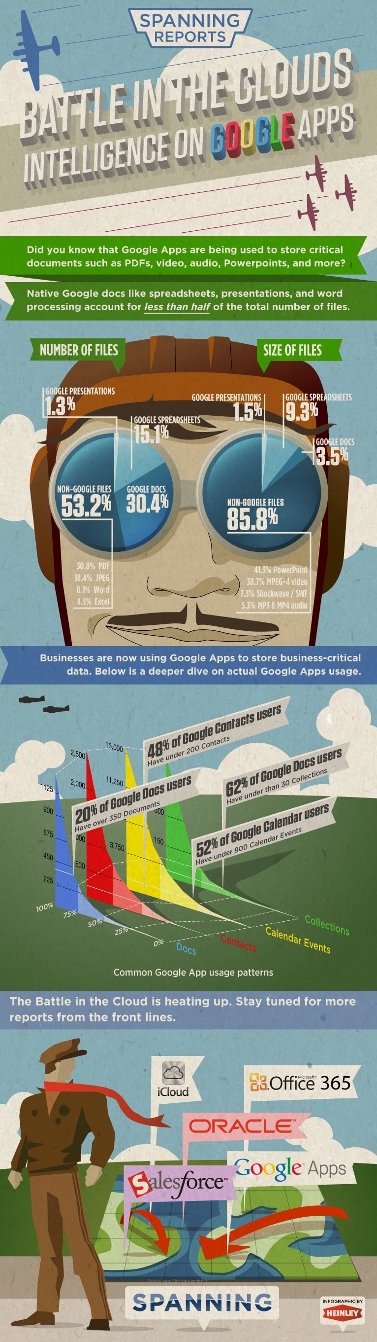 Infographie : les entreprises, le cloud et les Google Apps