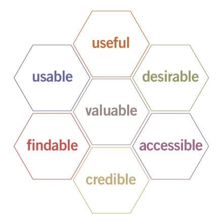 user-experience-honeycomb