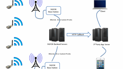 L’IoT, fer de la lance de l’innovation made in France ?