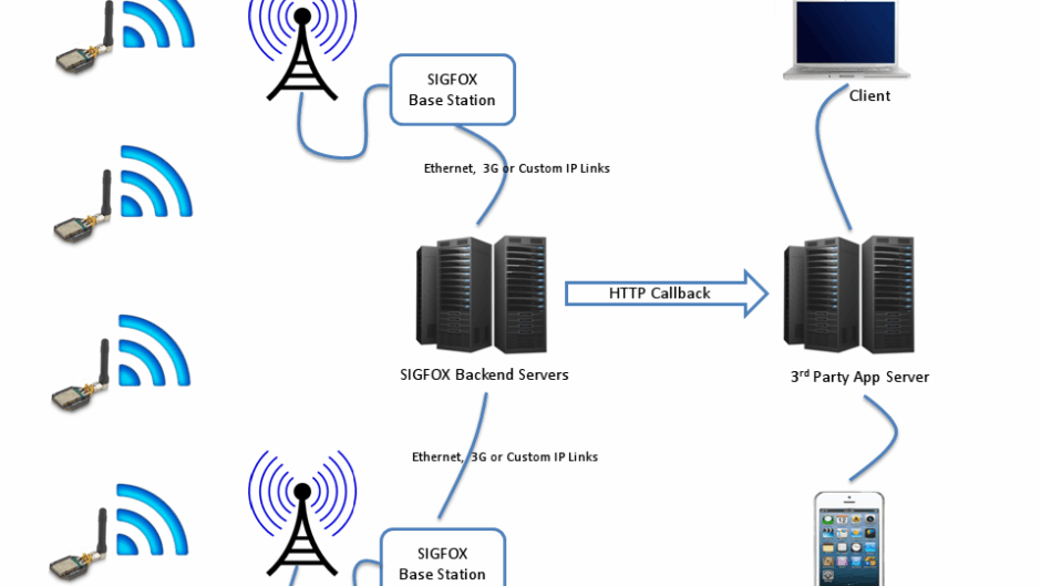 L’IoT, fer de la lance de l’innovation made in France ?